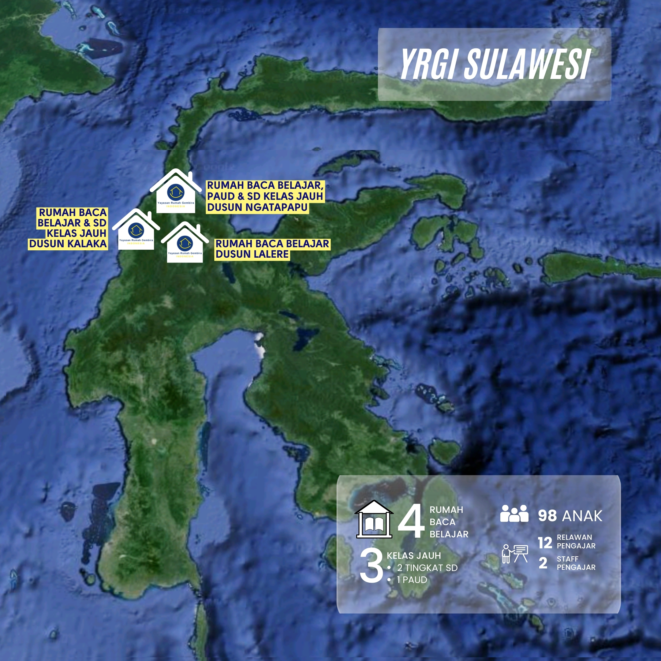 YRGI Sulawesi